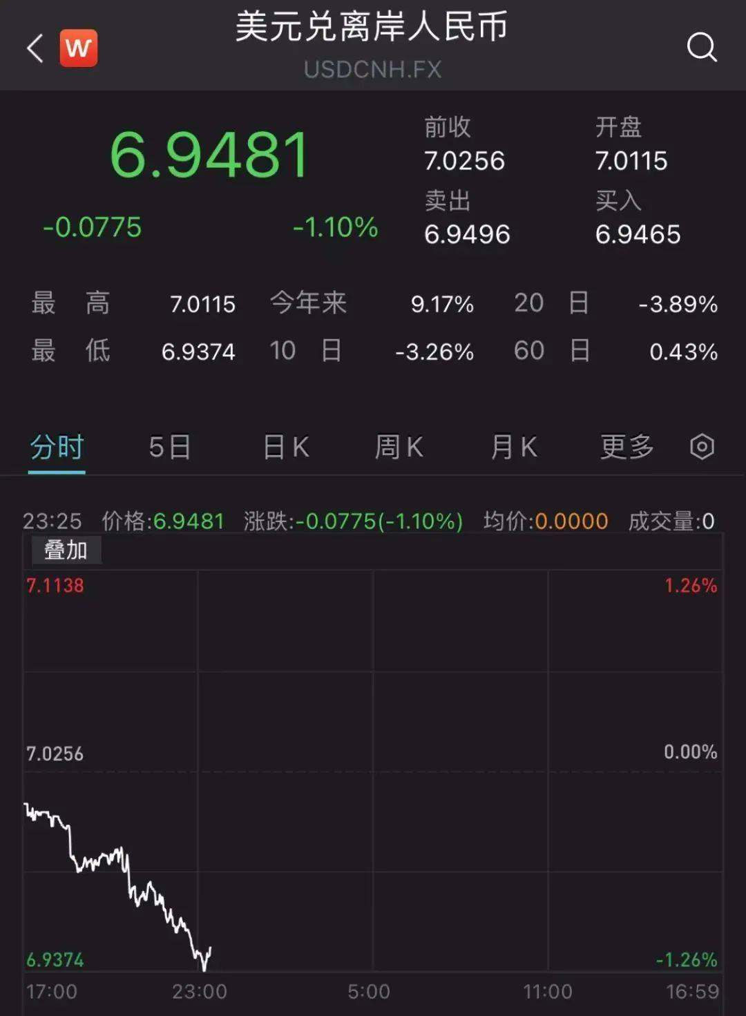 人民币狂拉1000点！背后原因曝光_搜狐网