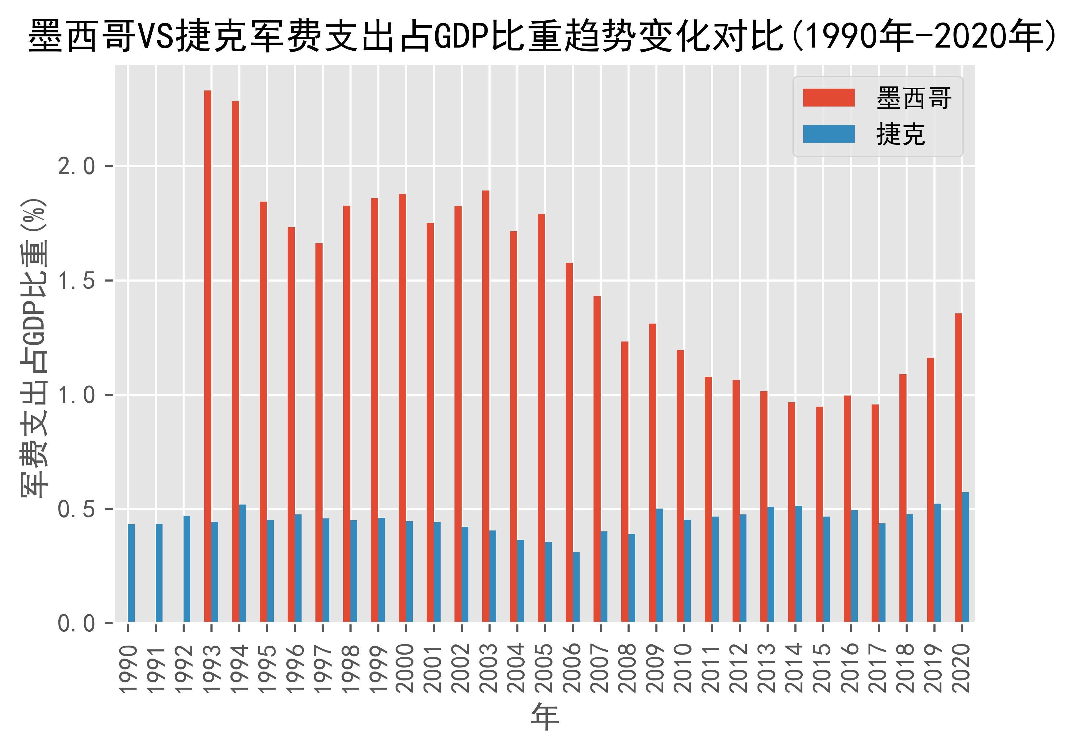 捷克人均gdp图片