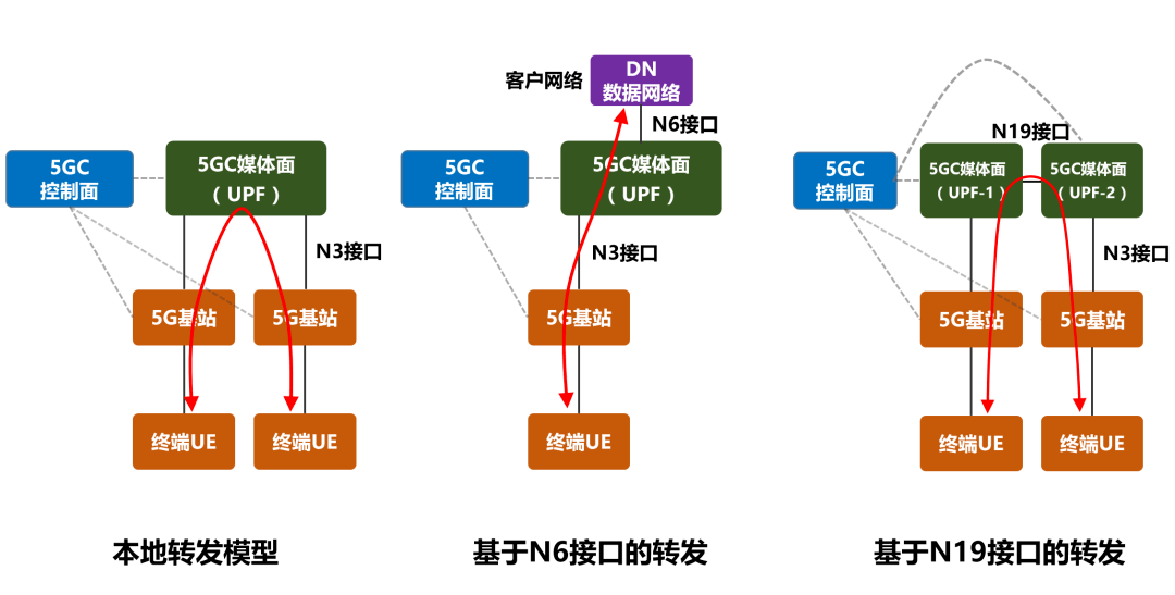 到底什么是5g lan?_网络_终端_技术