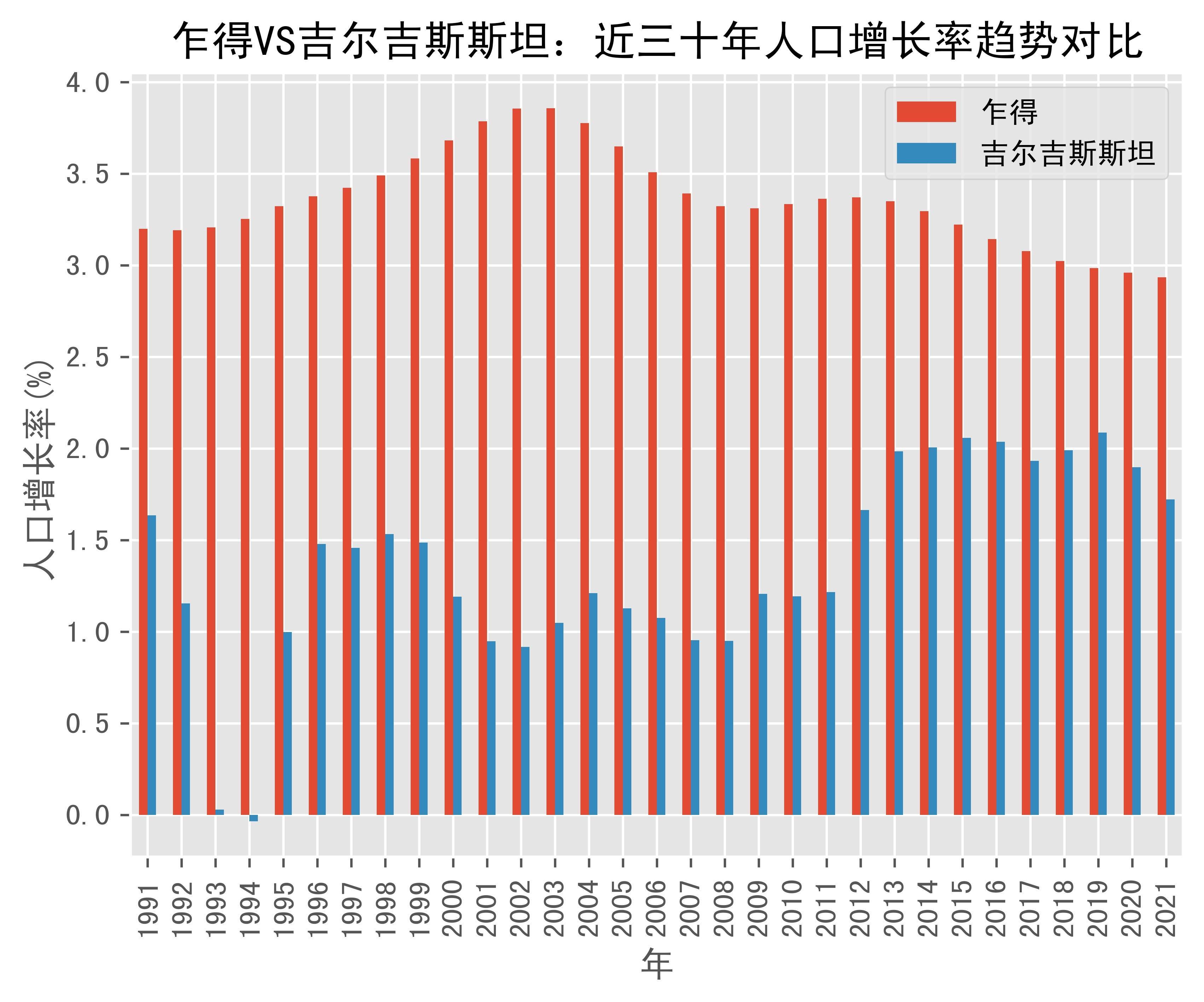 乍得人口图片