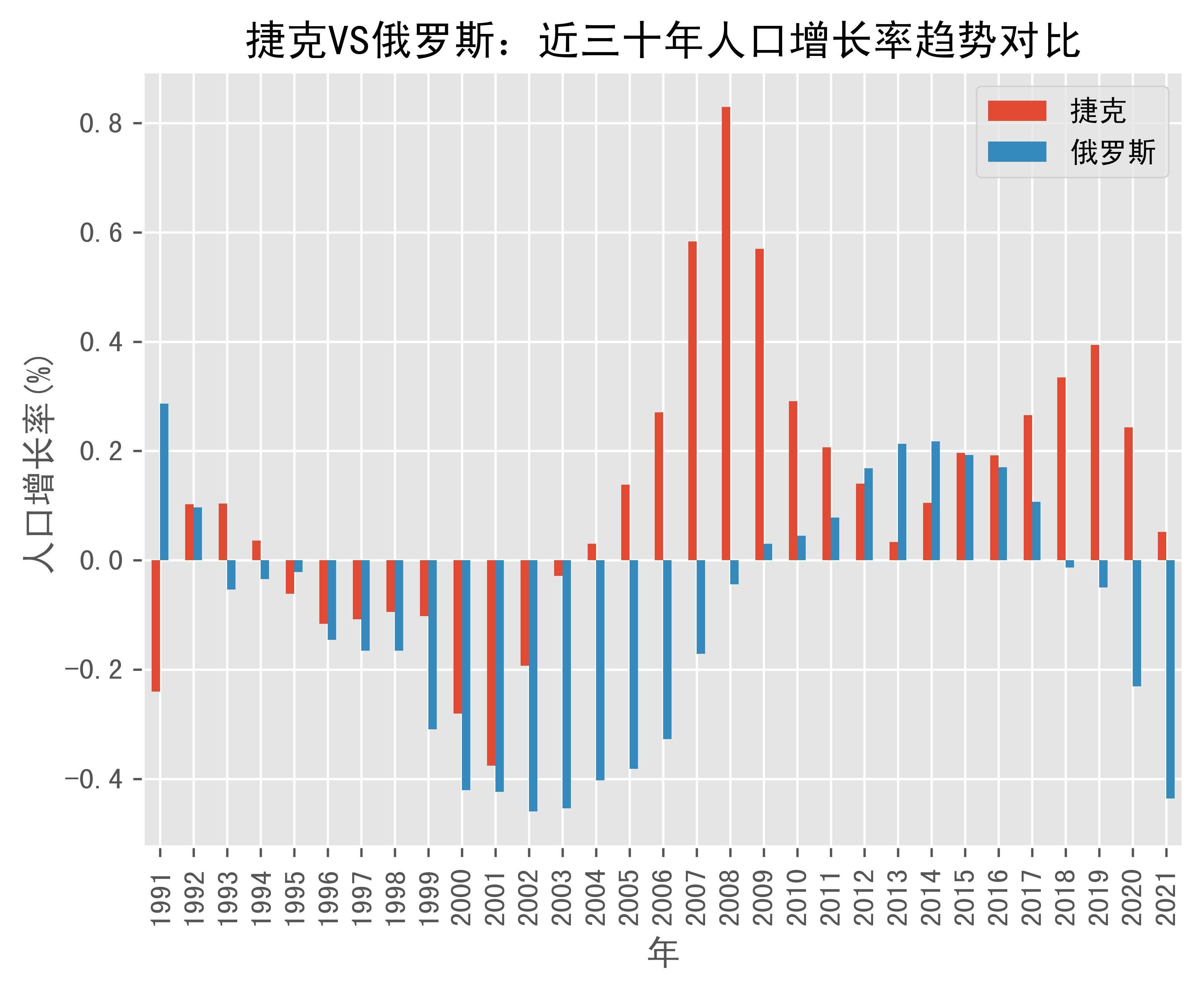 俄罗斯人口变化图片