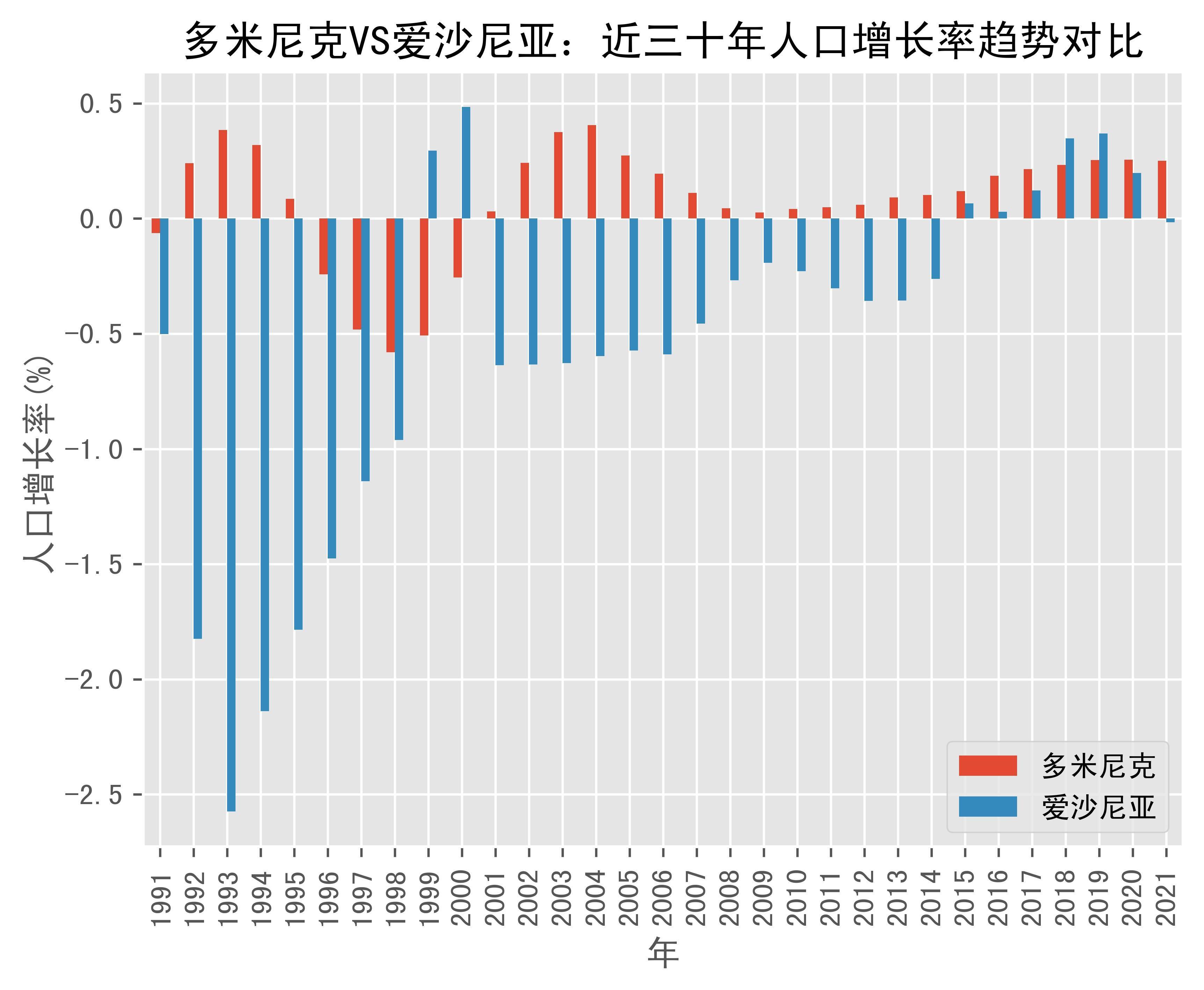 多米尼克人口图片