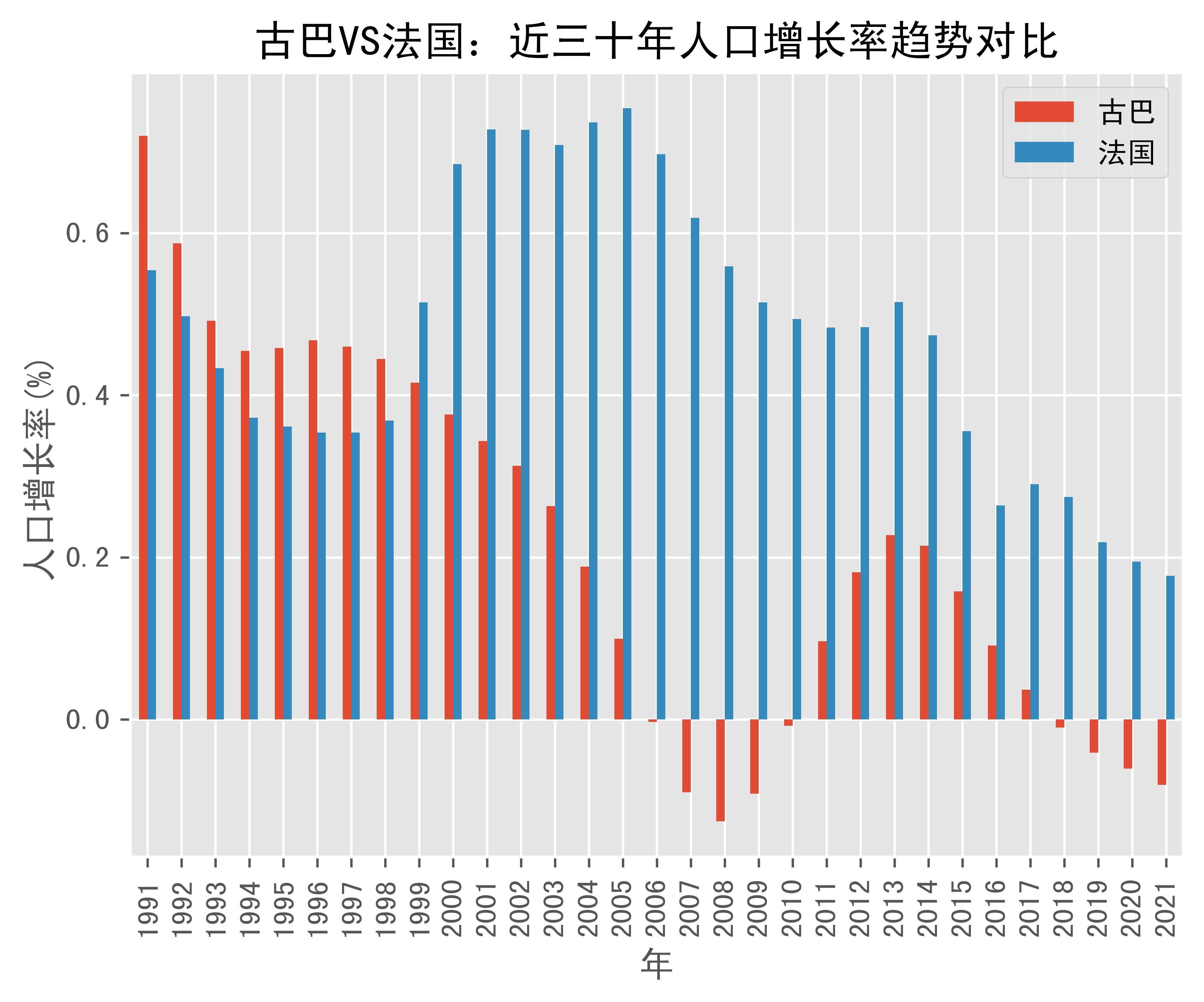 欧洲人口变化趋势图图片