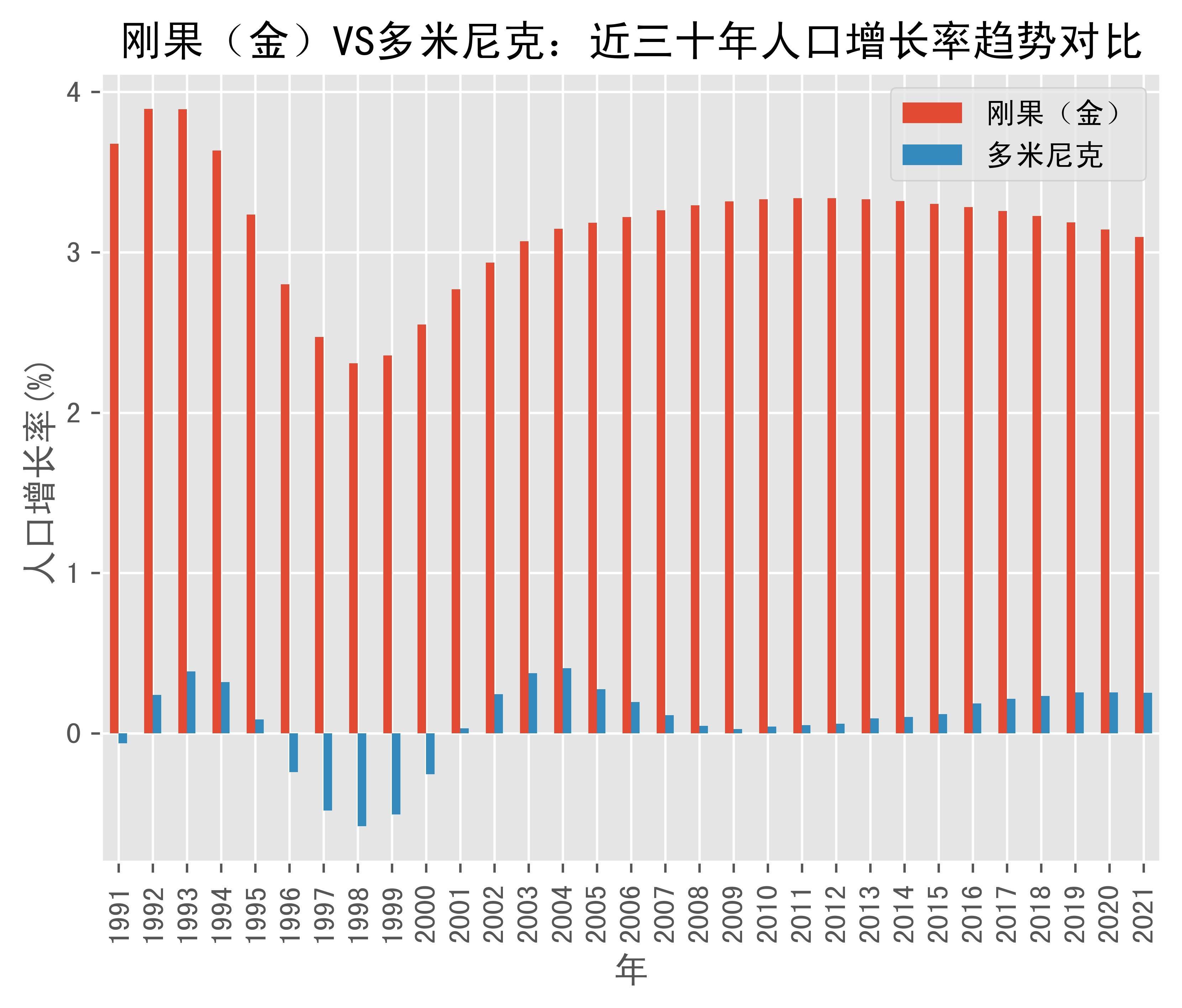 多米尼克人口图片