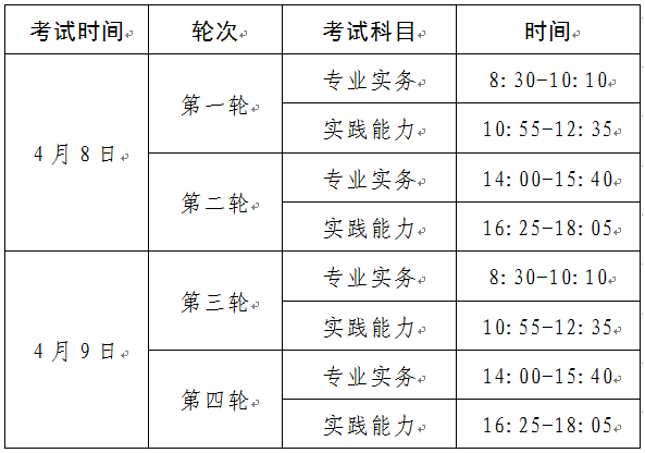 一起来看下01网上报名2023年护士执业资格考试报名时间为2022年12月14