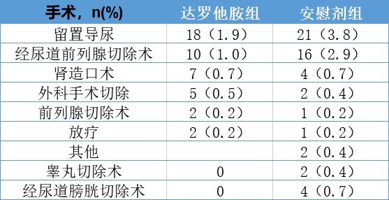 超前戈新—达罗他胺强效安心降低psa,疗效安全性优势尽显_研究_患者