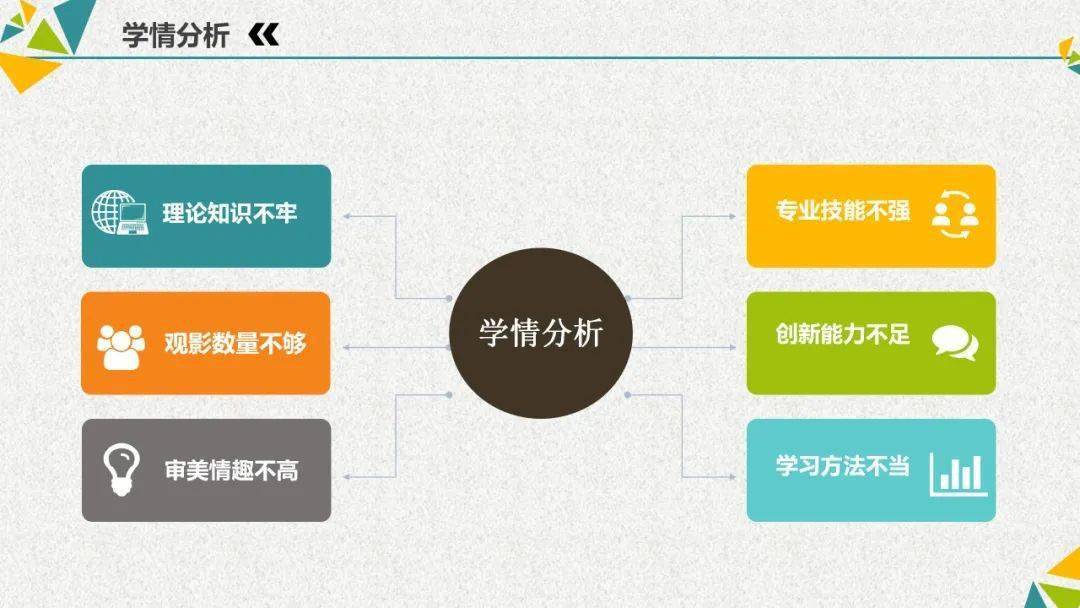 第二批课程思政示范课程(十七《视听语言》_教学_体系_建设