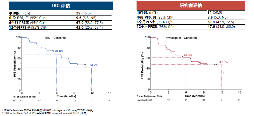 1;最常见的trae(发生率>10)有蛋白尿,高血压和甲状腺功能减退等