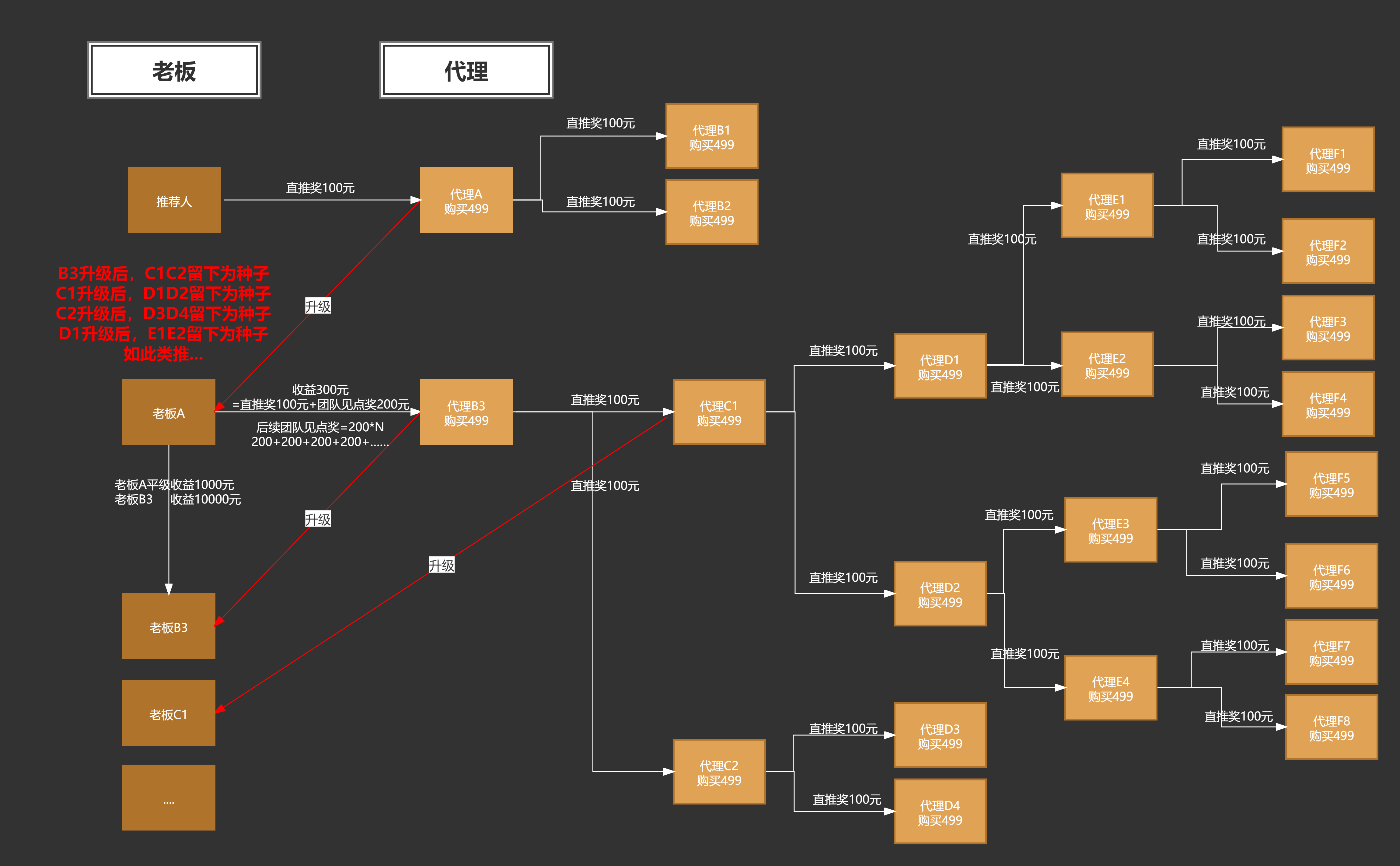 公排模式图解图片