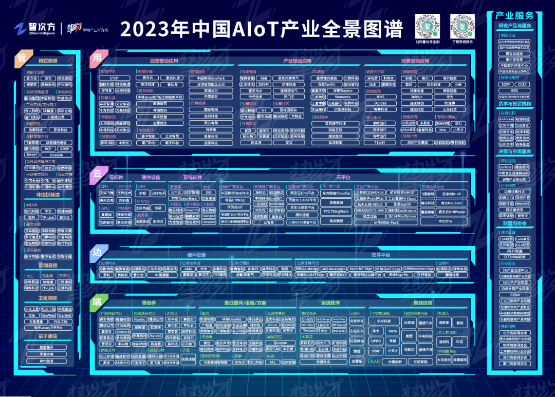 《2023年中国AIoT产业全景图谱》（中文版）