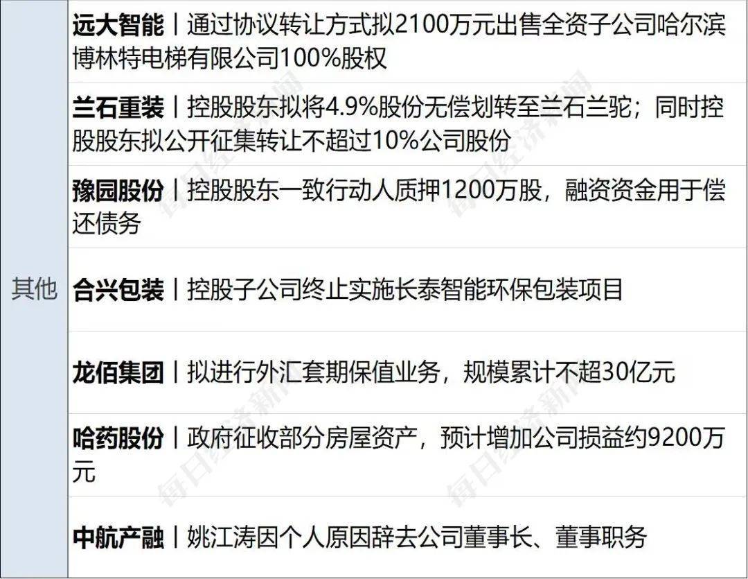 萬盒連花清瘟;特朗普集團兩家公司被裁定為稅務欺詐等罪名_檢測_核酸