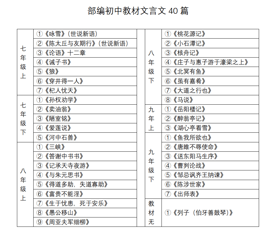 【中考文言文专题40篇】01《咏雪》|思维导图 知识梳理 夯实基础练习
