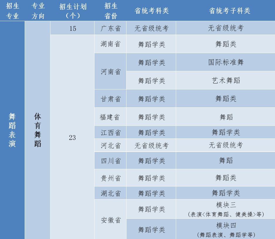 广州体育学院高考录取分数线_广州体育大学招生分数线_2023年广州体育学院招生网录取分数线