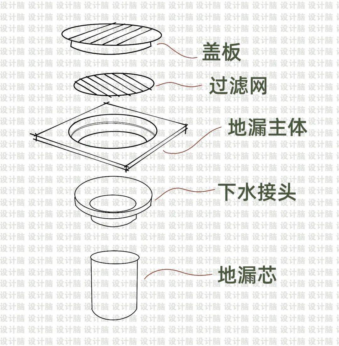 地漏的结构原理图图片