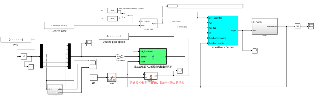 图 | 六轴协作机器人simulink仿真图智能铺瓷砖机器人从瓷砖盒里拿