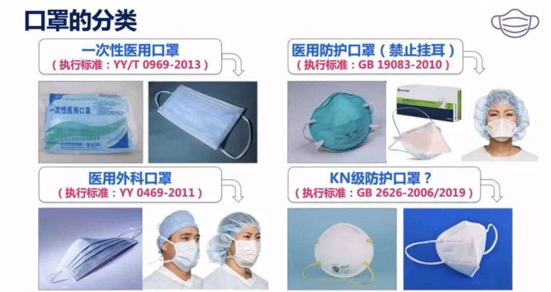 口罩的分类 在所有防护用品中,口罩是最关键的。 根据国务院联防联控机制发布《关于进一步优化就医流程做
