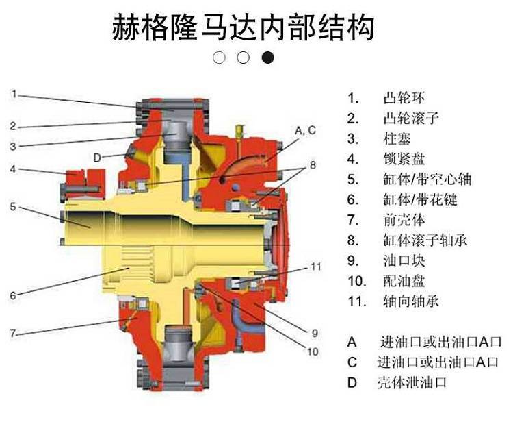 赫格隆液压驱动的构成 液压动力站