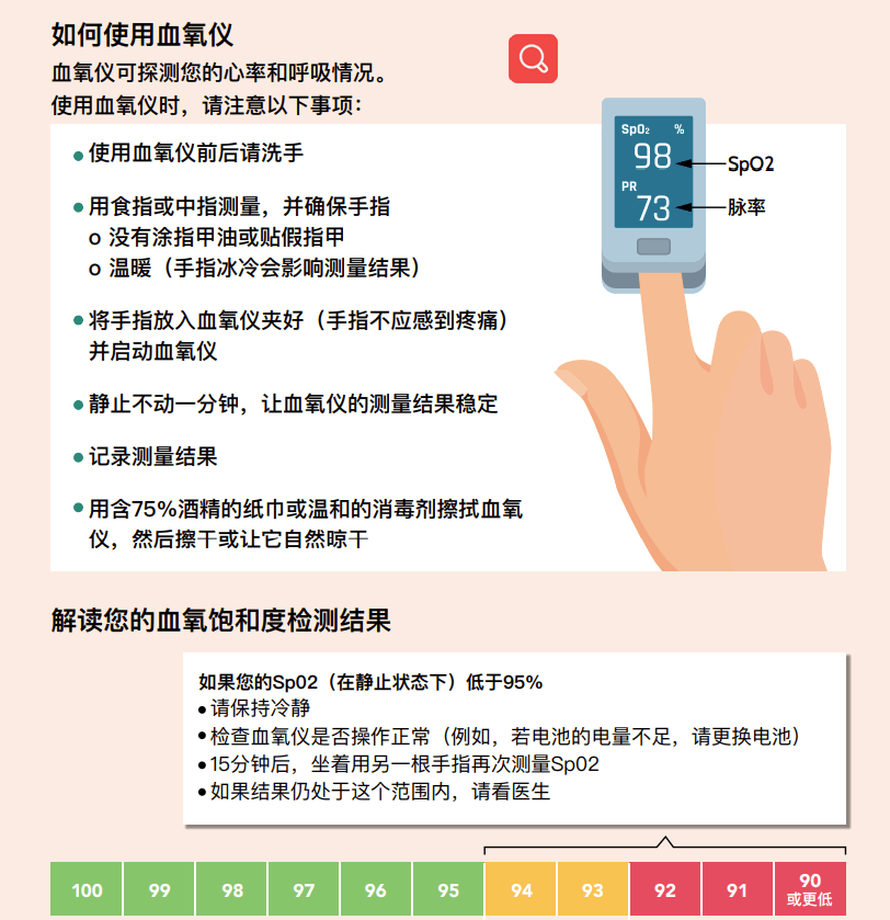 张文宏团队：得了新冠后99.5%的人可能不需要去医院