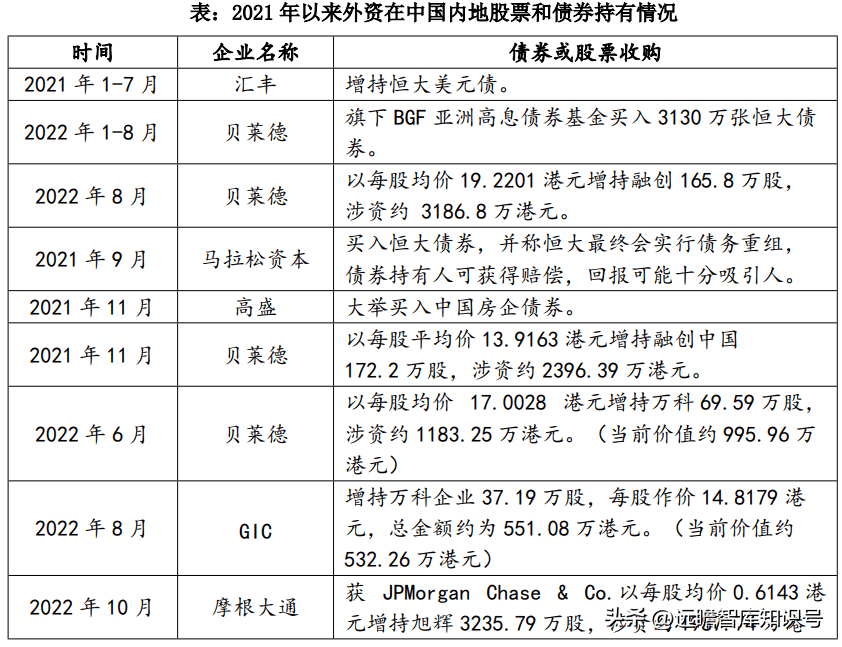 在股票债券方面,一方面,部分境外资本通过"低买高卖"大量购入内地出险