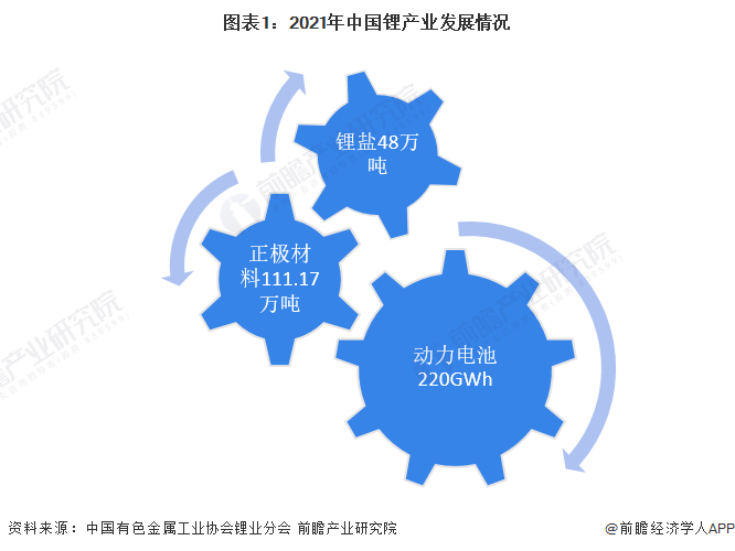 【建议收藏】重磅！2022年阿坝州锂行业产业链现状及发展前景分析 未来重点发展电池级碳酸锂 企业 材料