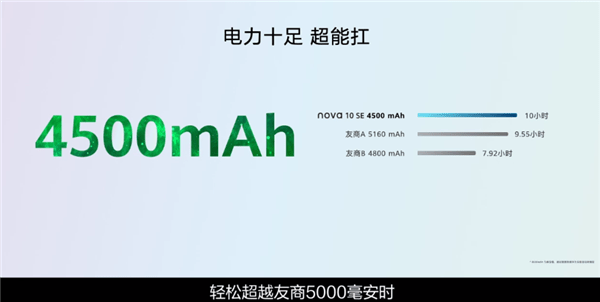 华为nova 10 SE发布：91%屏占比 1999元起