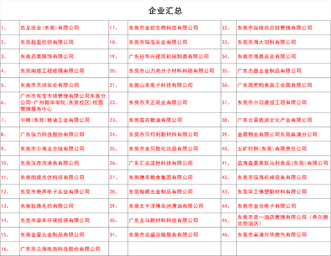 多个岗位月薪上万，麻涌最新最全的招聘信息出炉 企业 用工 Dgmlmc