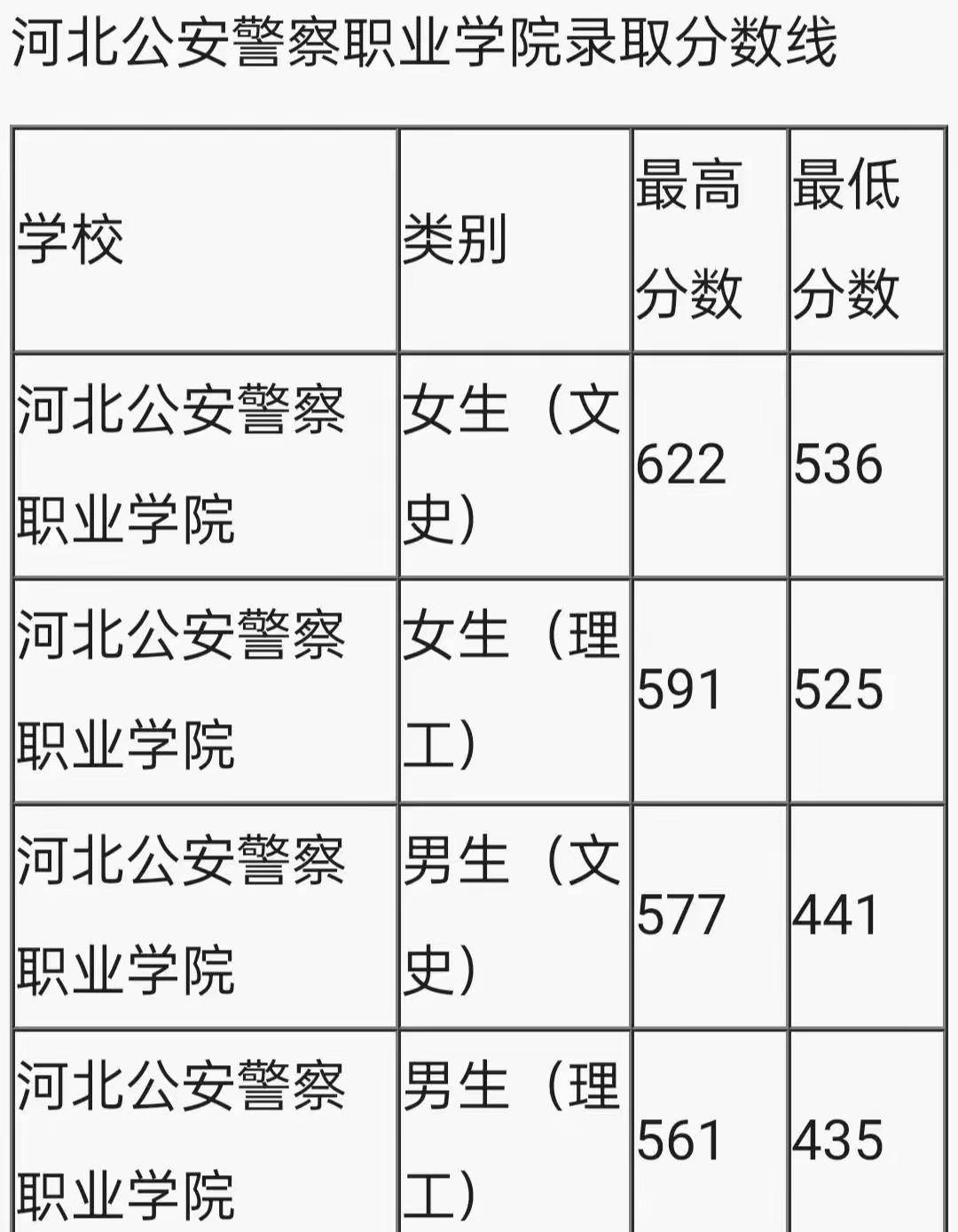 江西省公安专科学校招生简章_江西省公安专科学校_江西公安大专学校