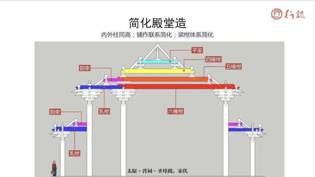 减柱造图片