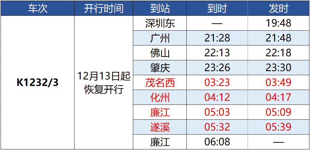 桂平人出行留意!深圳等标的目的列车复开行