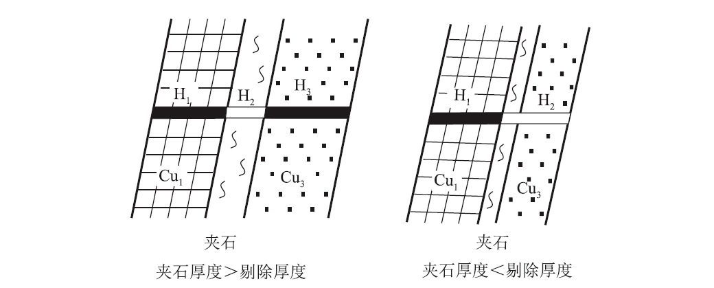 探槽编录全流程_地质_工作_矿体