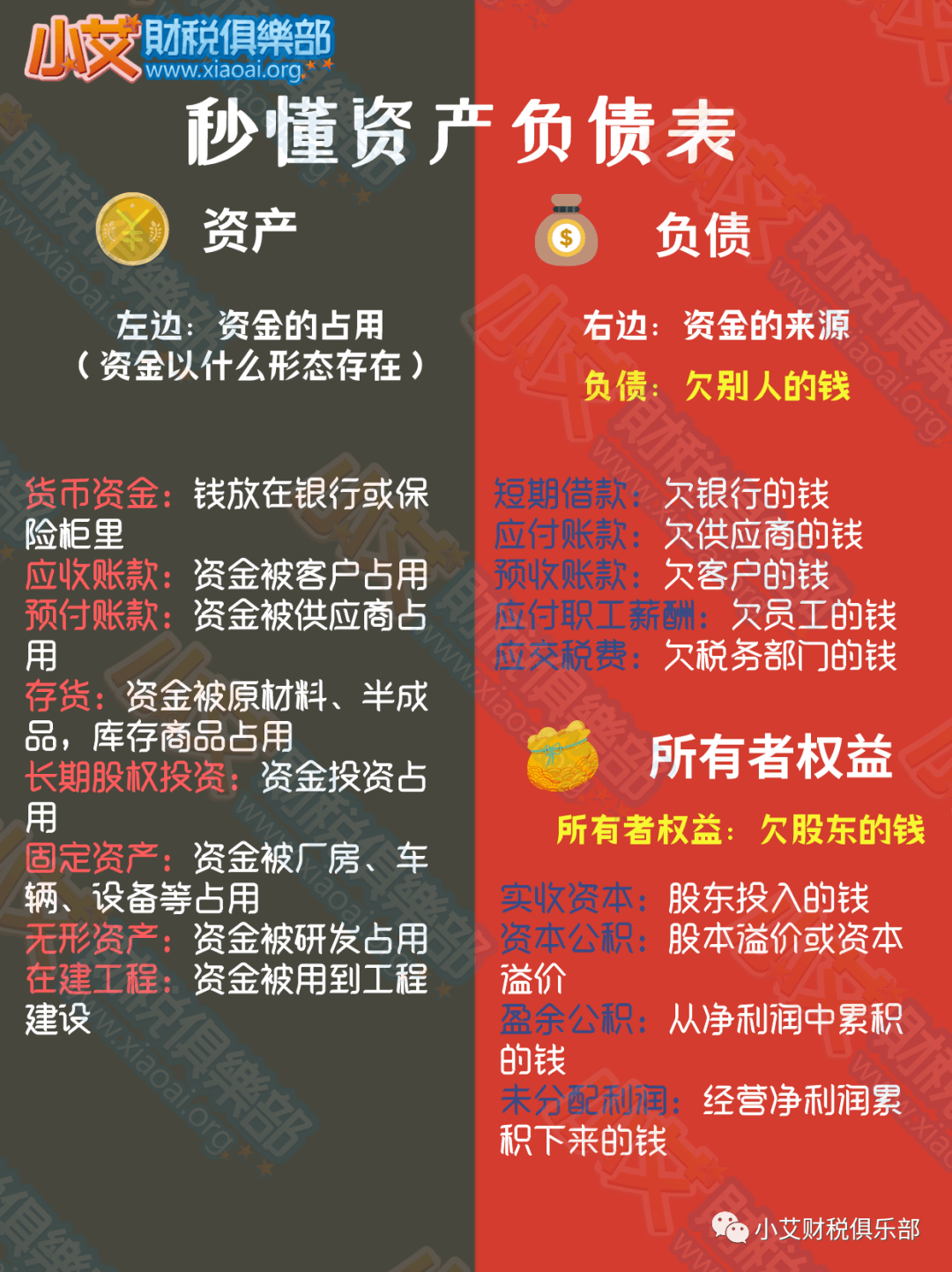 什么是资产负债表？终于有人说清了！_搜狐网