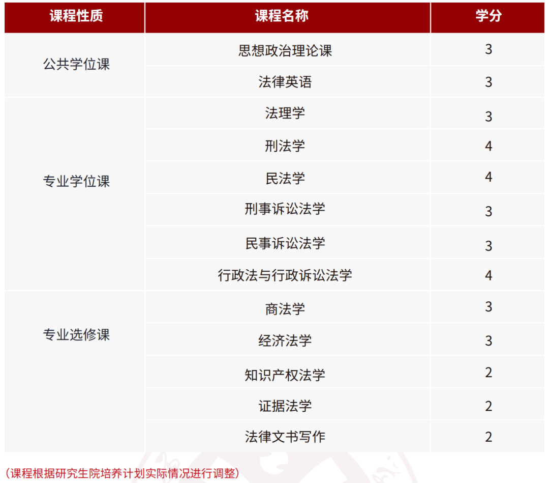 【同等学力申硕】——西南政法大学法学硕士_学科_国家_校友