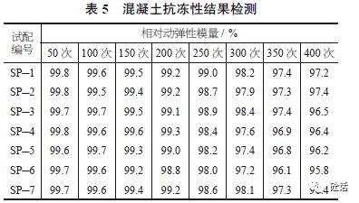 c80 機制砂高強高性能混凝土配置_試驗_強度_工作性