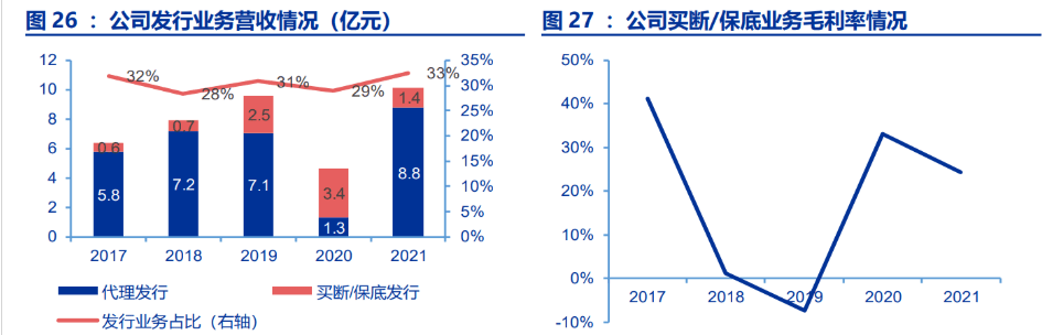 目前,根据相关规定,电影进口业务由中影集团经营,同时中影集团及华夏