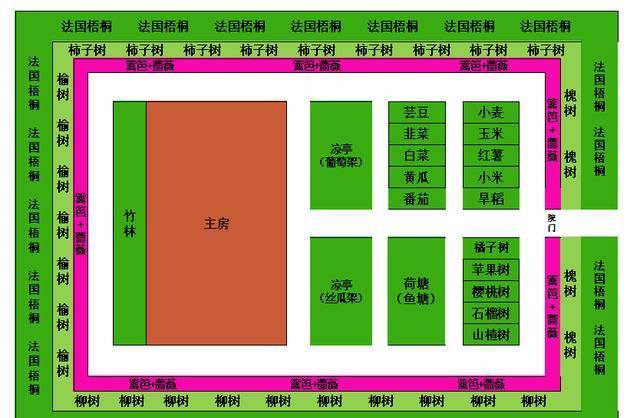 家庭农场50亩规划图图片