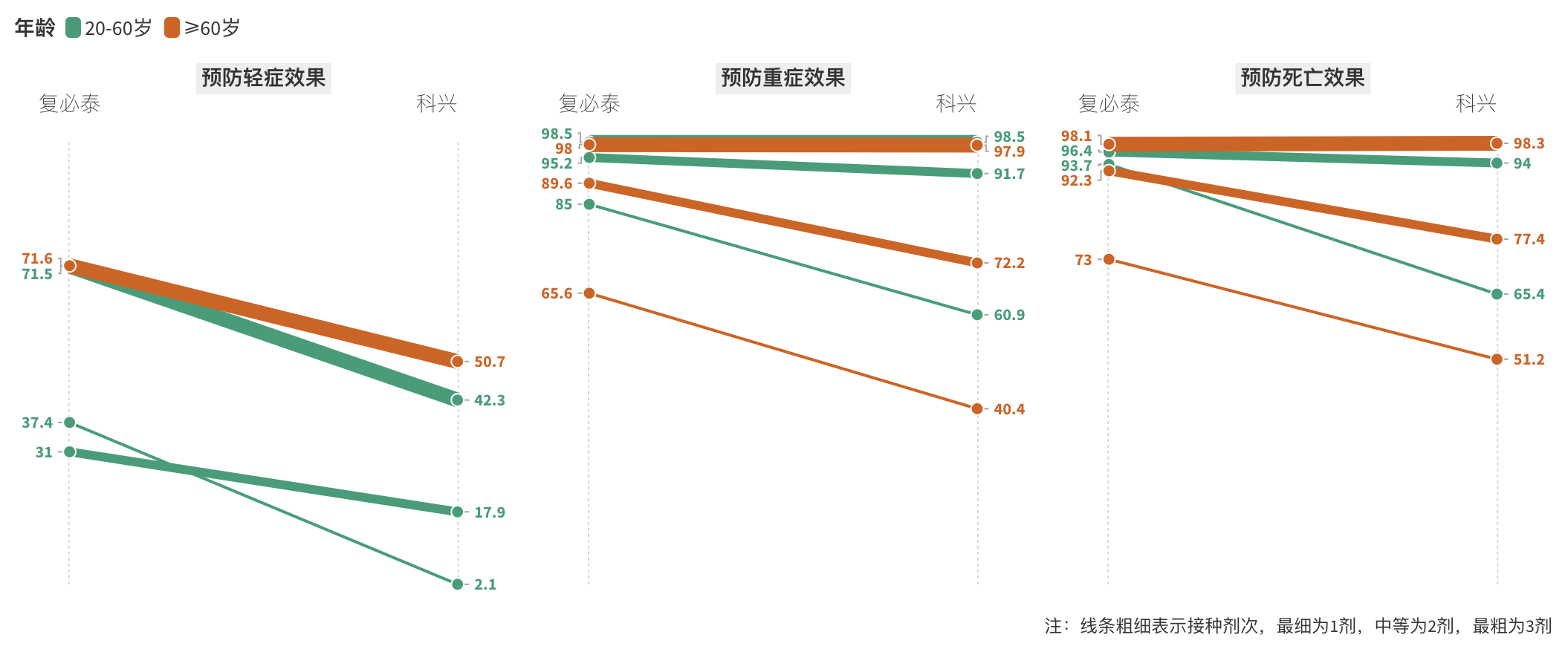 新冠疫苗，“王者”难产 | 焦点分析