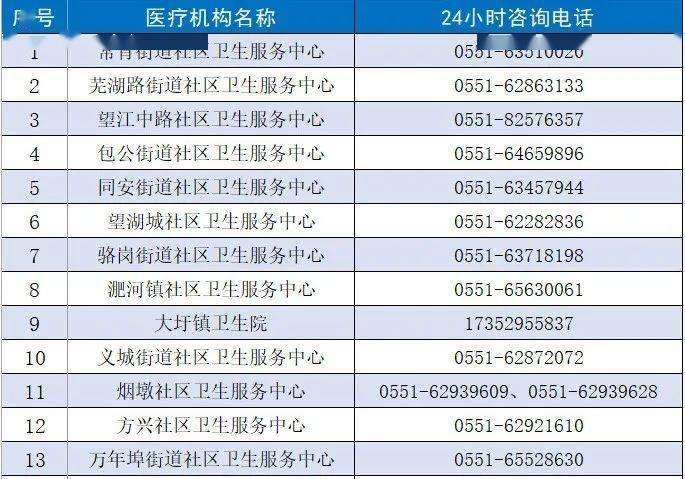 速看！包河区下层24小时医疗办事热线来了！