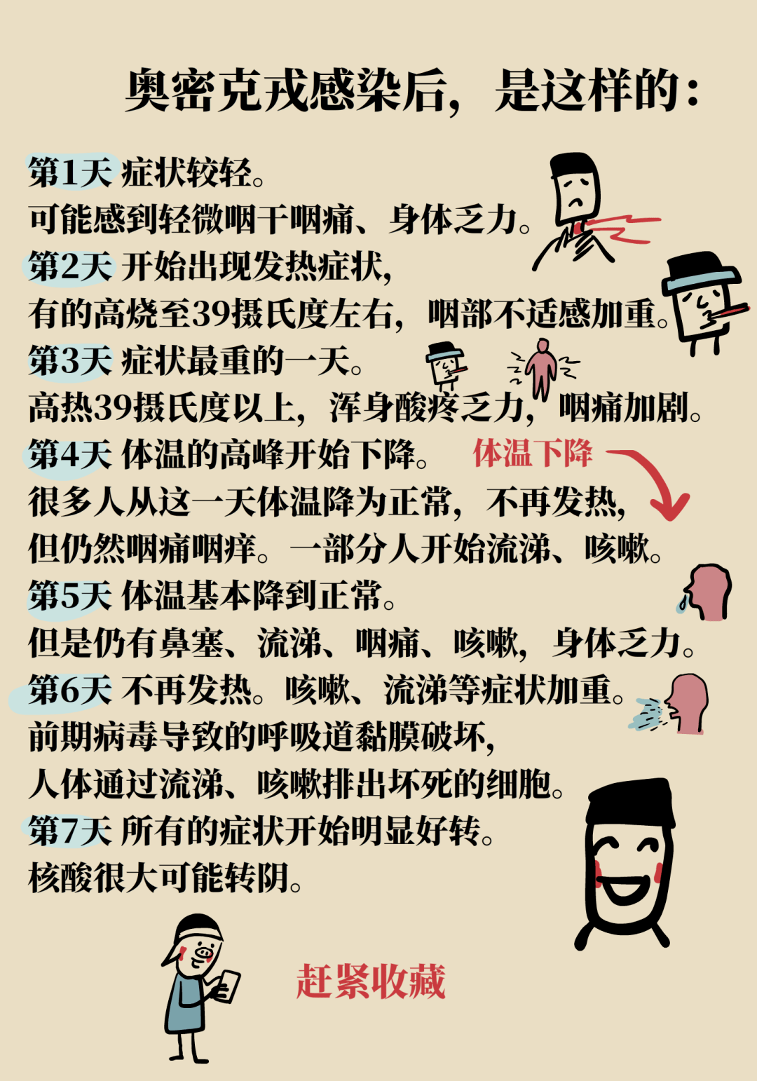 得了新冠到底去不去病院？谜底在那