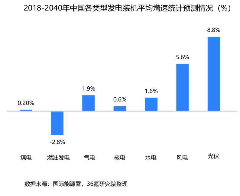 政策环境:国家相关部门相继出台利好政策,我国智能电网产业迎来发展新