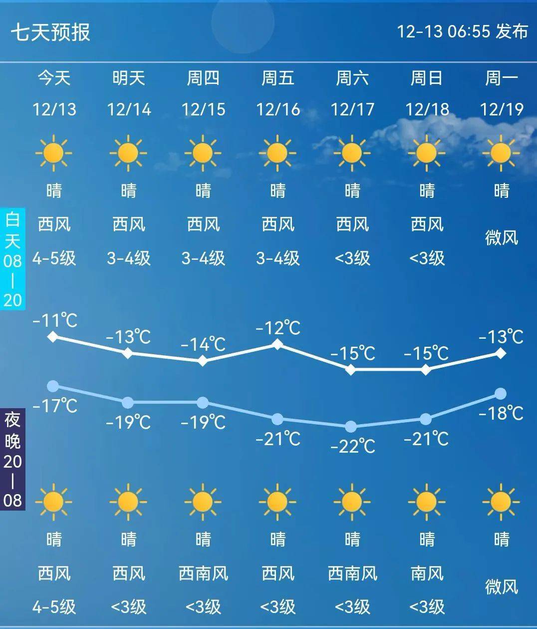 未来24小时天气预报在线