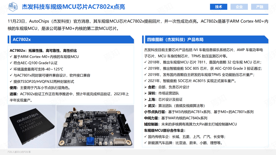 知见 | 11月智能电动汽车大事解析（69页,附下载）