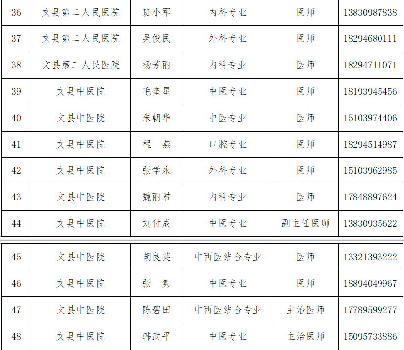 关于公布百名医生在线安康征询的布告