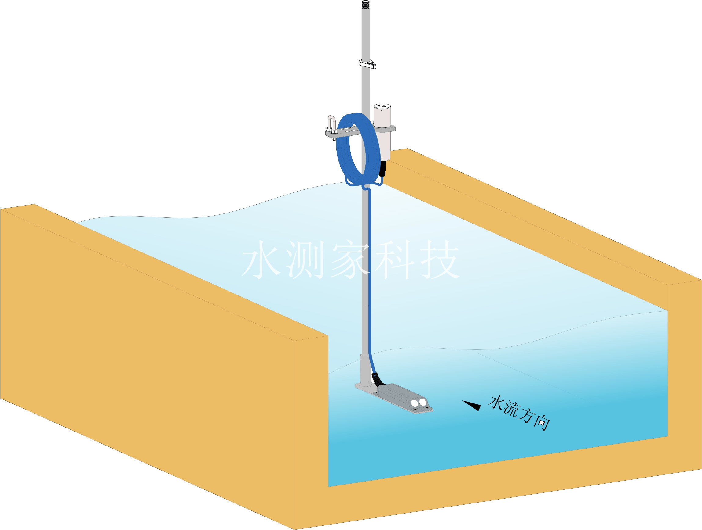 流速计 流体图片