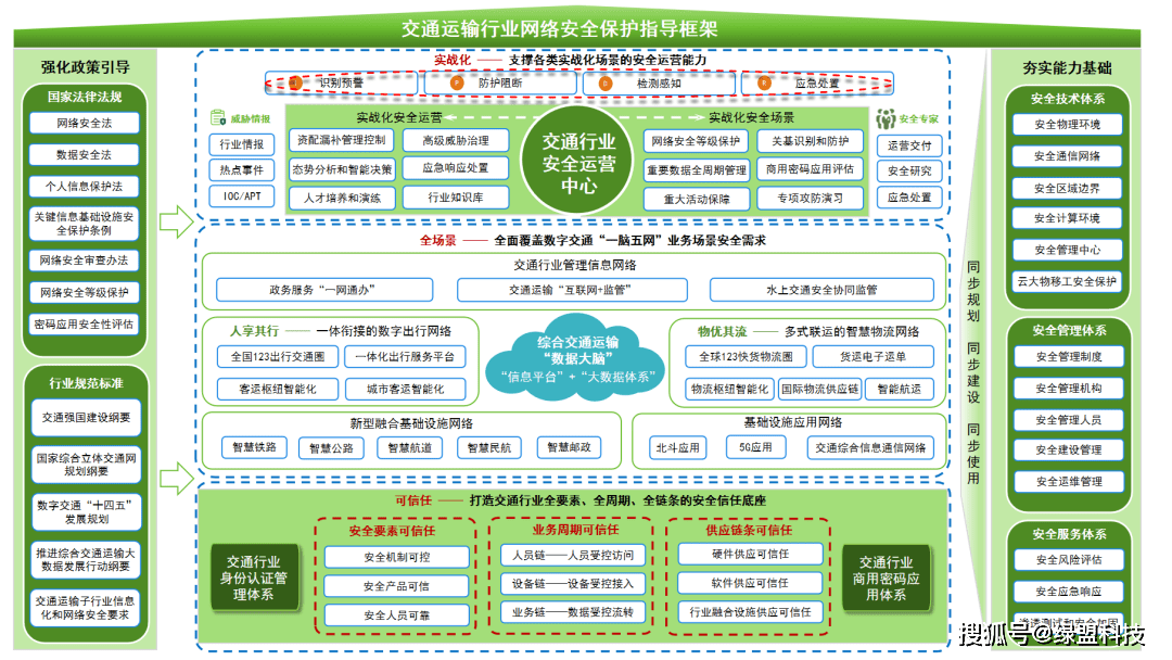 交通安全主题网络图图片