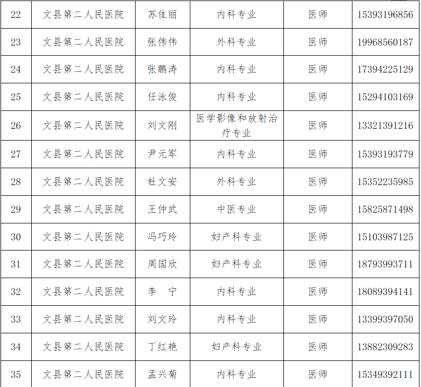 关于公布百名医生在线安康征询的布告