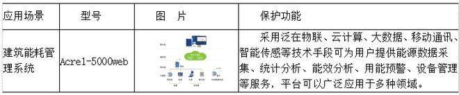 浅谈大数据在公共建筑能耗监测系统中的应用与实践_信