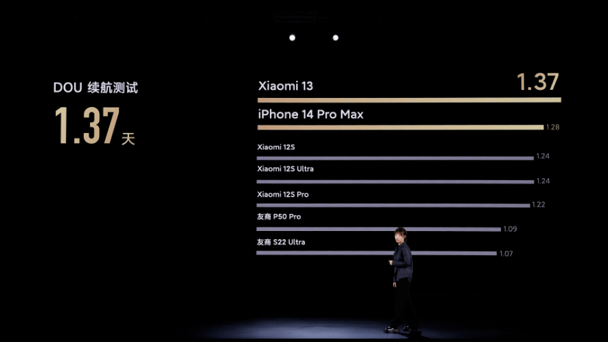小米13第一手测评:MIUI 14锐意新生,数字系列基础体验重回巅峰