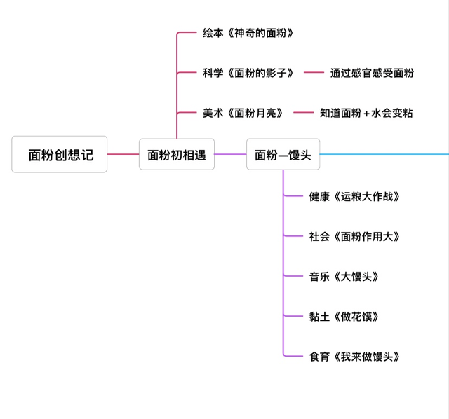 我爸爸主题活动网络图图片