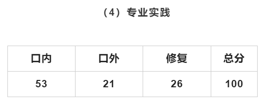 2023年口腔主治医师考试科目,考试内容及各科分值占分比_专业_相关