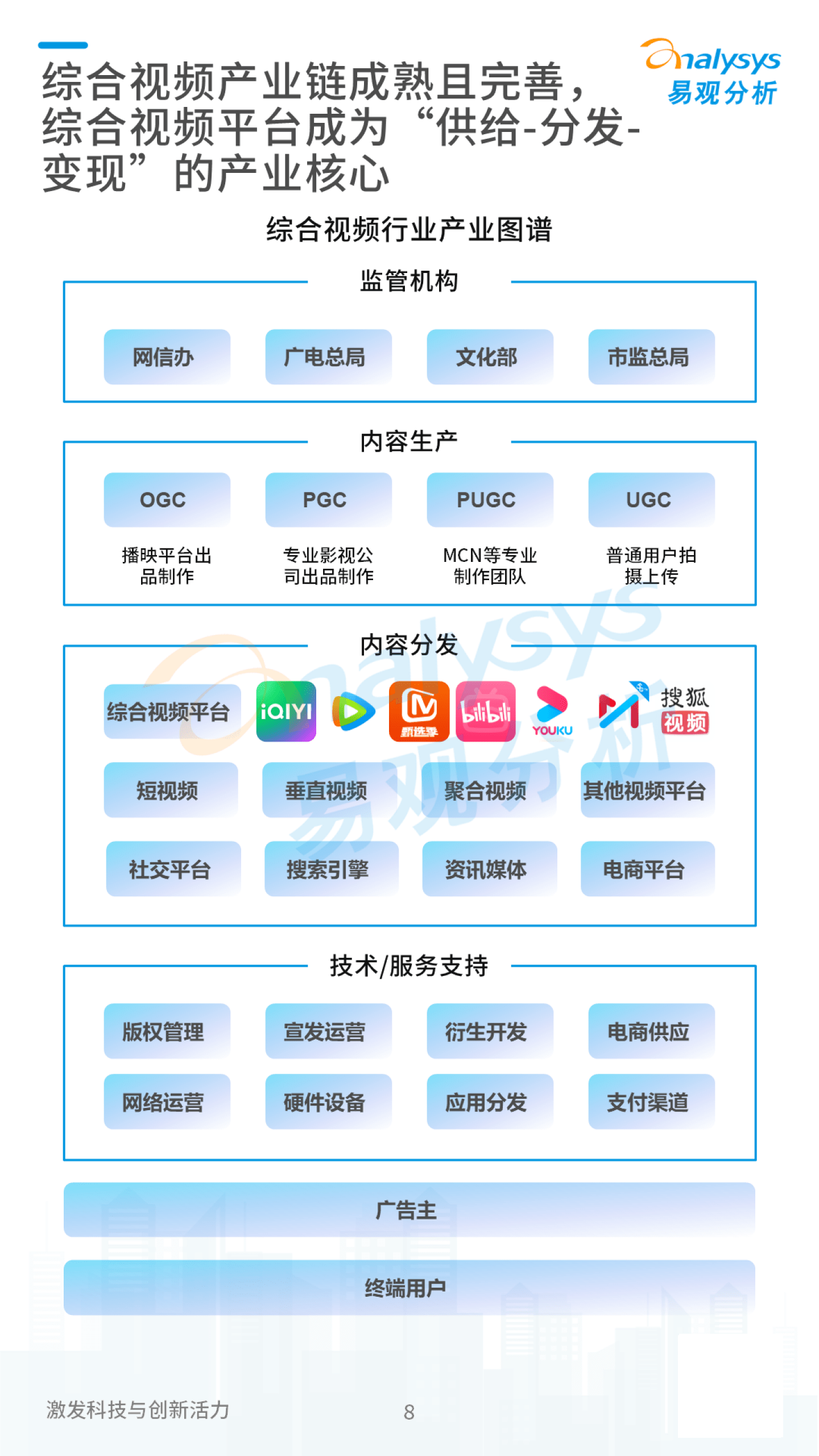 易不雅阐发：2022年中国在线视频用户旁观行为洞察